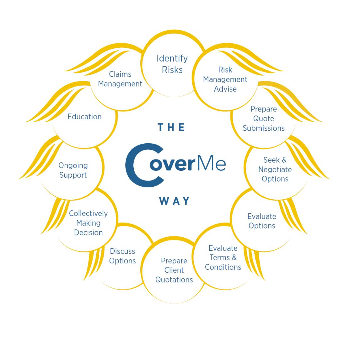 CoverMe Engagement Model